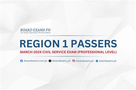 Region 1 passers Professional: March 2023 civil service exam .
